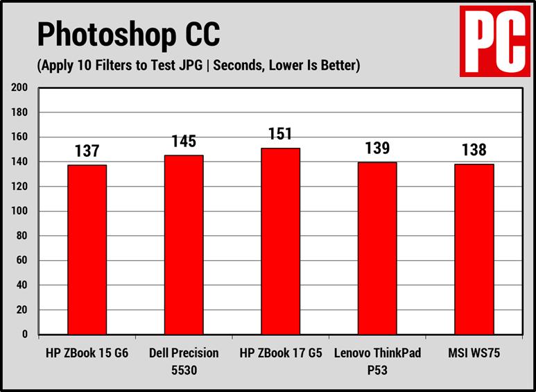惠普hpzbook15g6,惠普hpzbook15g5