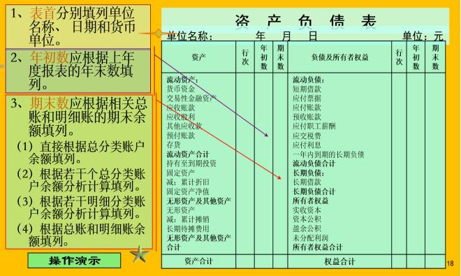 财务总监要做哪些报表,真账会计实操教你编制财务报表