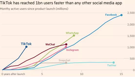 tiktok会出手给美国吗,tiktok被售了吗