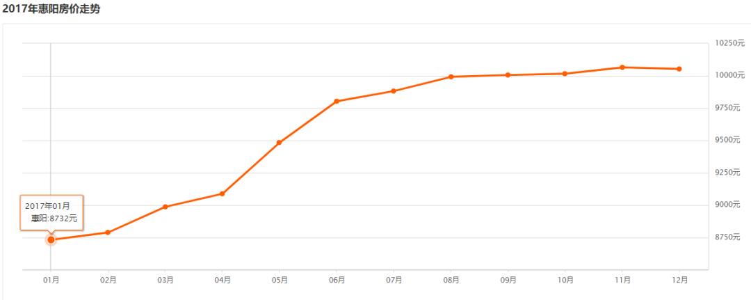 深圳扩容对惠阳有什么好处,惠阳站扩容规划