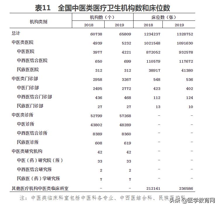 为什么中国医院费用这么高,全国公立医院收费一样吗