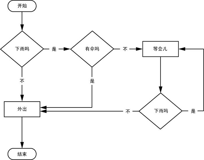 编程硬件控制,力量编程