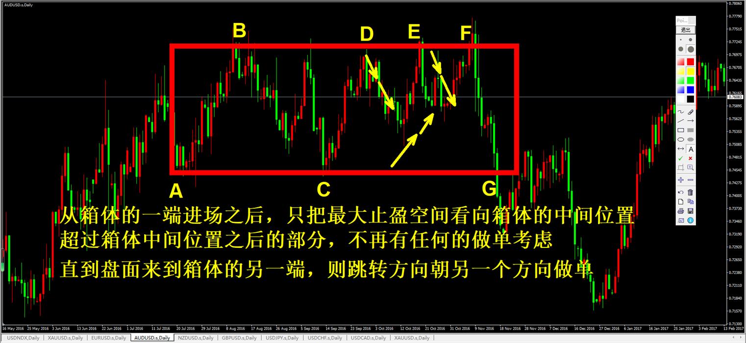 外汇黄金怎么捕捉单边行情,外汇黄金如何看空头多头