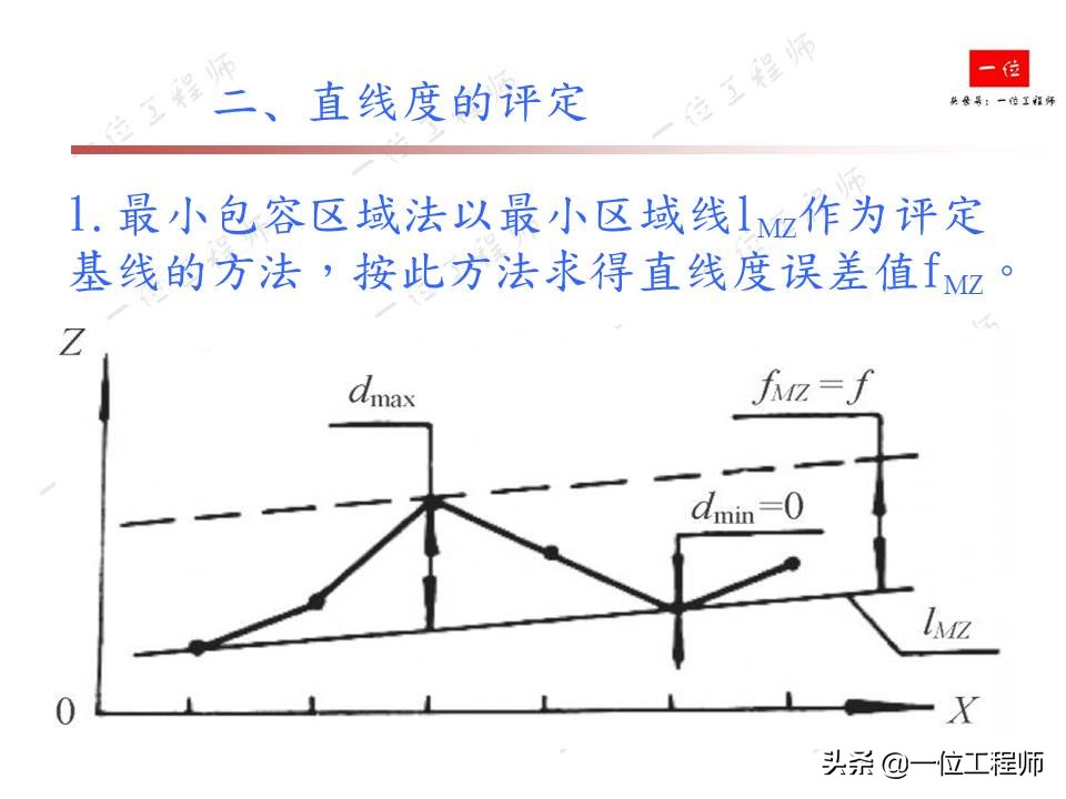 直线测量及公差分析步骤详细说明,形位公差直线度详细讲解