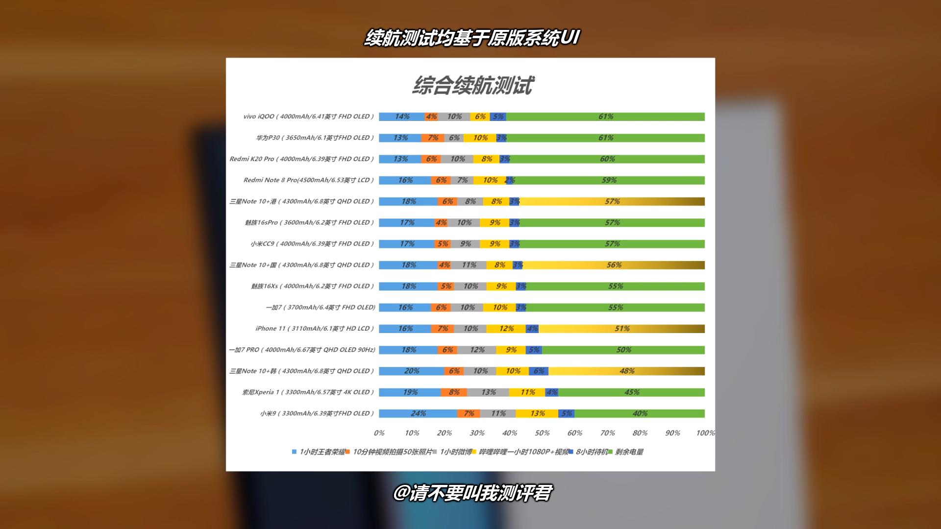 同时对比三台三星Note10+，聊聊国港韩哪个版本最值得购买