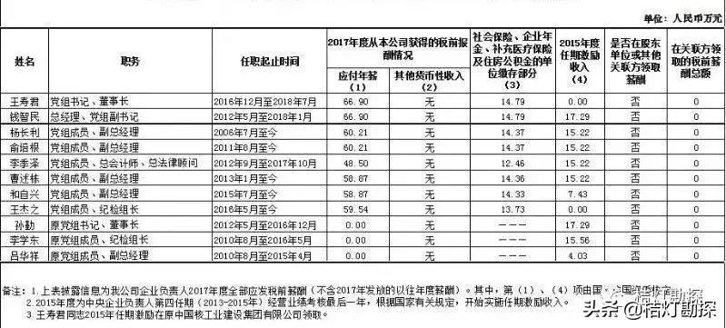 96家央企一把手年薪最高96.08万元,央企一把手薪酬公示第一财经
