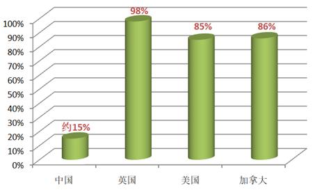 准爸爸准妈妈必须了解的无痛分娩知识