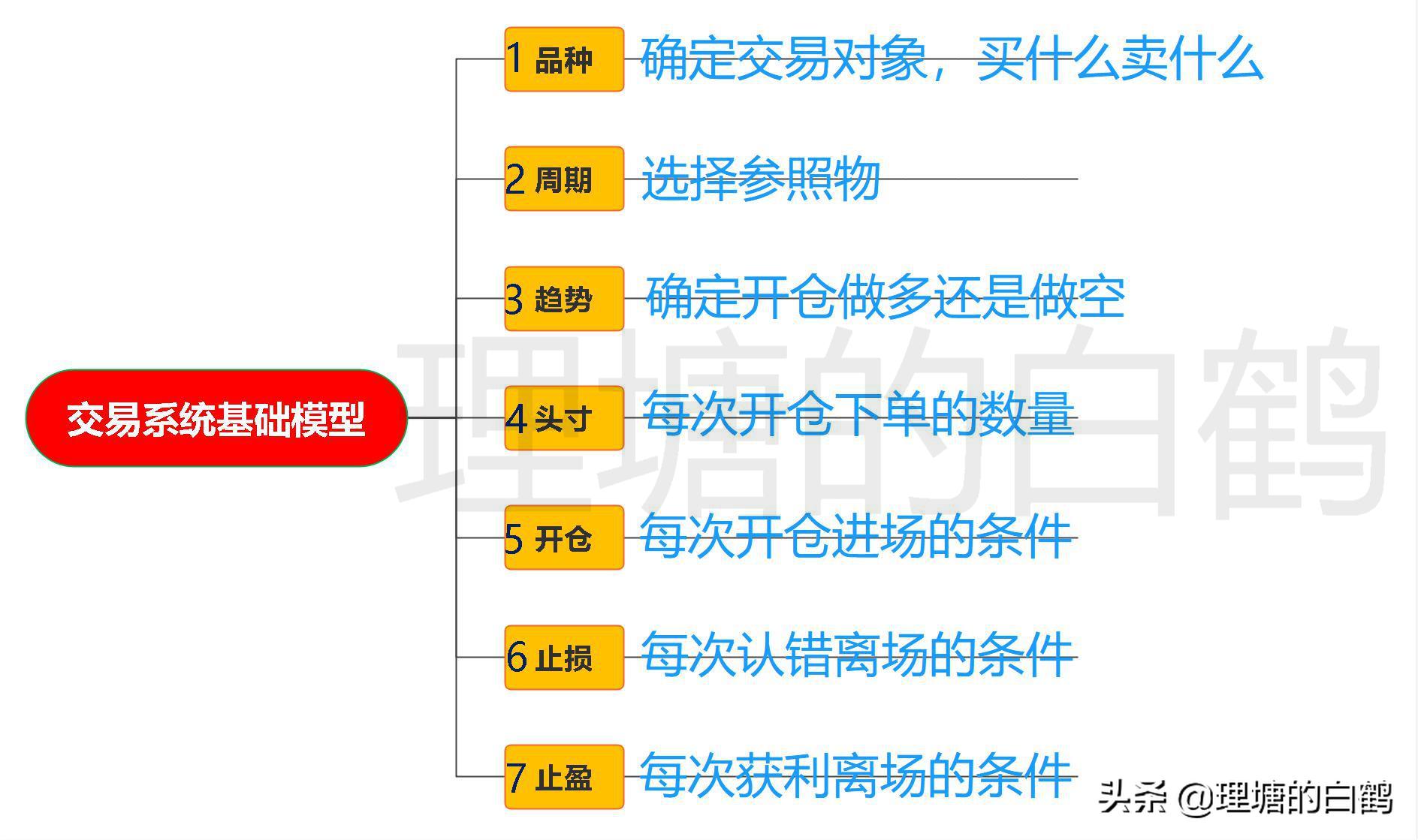 期货交易系统破局止盈,期货交易系统行情解析