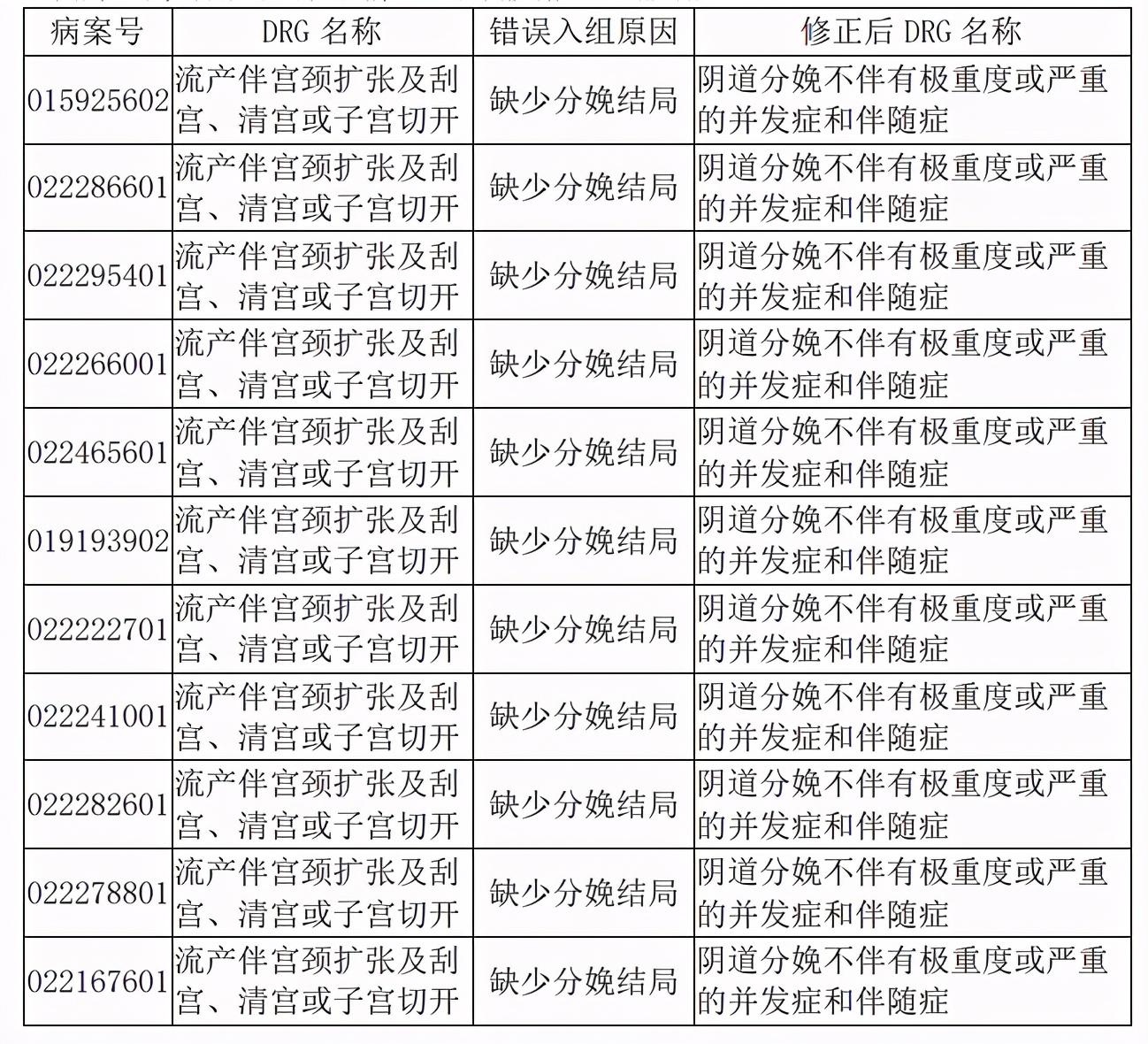 产科drg,drg产科入组