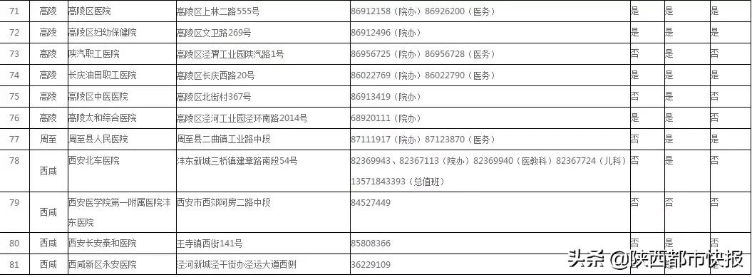 儿科门诊爆满,西安儿科门诊人满为患