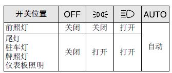马自达6灯光调节分布图,马自达6的灯光怎么使用