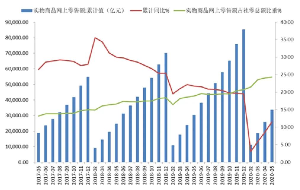 中国电商直播行业大数据分析报告,中国电商直播发展状况统计报告