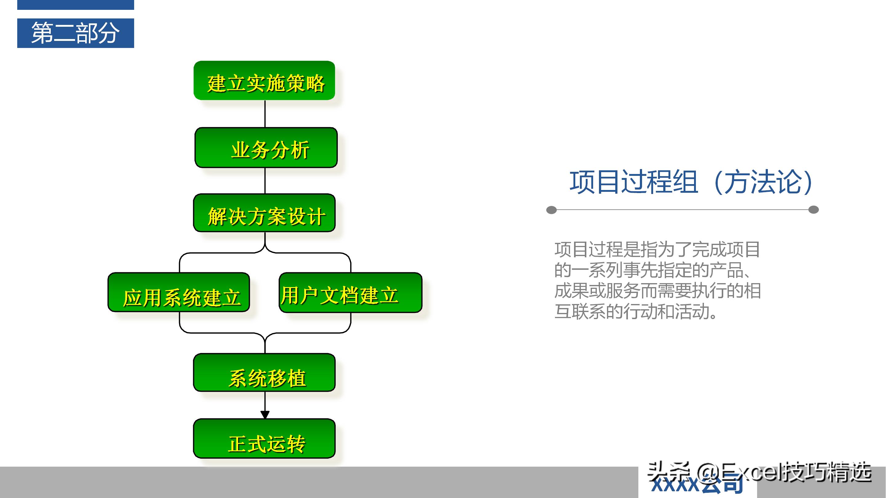 作为产品经理如何做好项目管理ppt,怎么做好一个项目管理人员的ppt