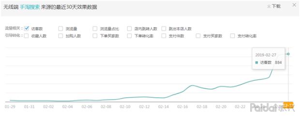 【实操全过程】依然老品重新打爆，附两周实操参谋后台数据