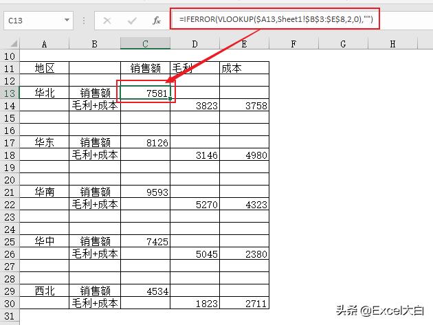 销售毛利对比分析图,单品销售毛利分析怎么分析