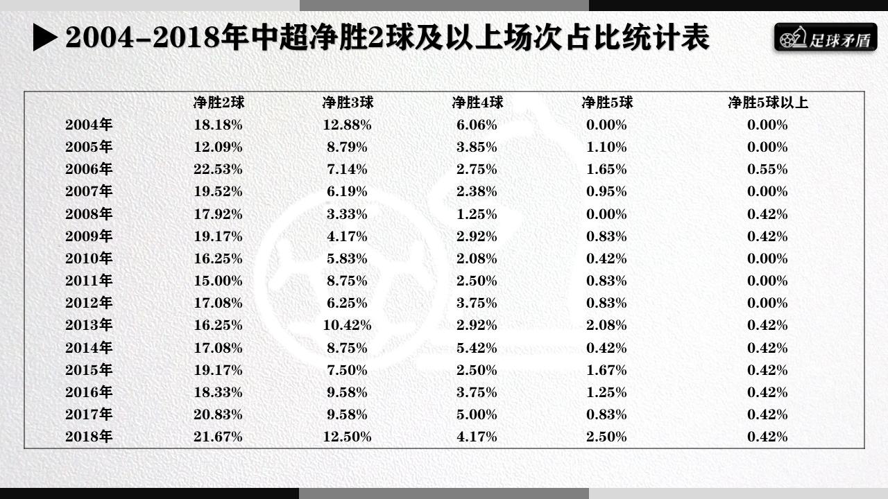 “数随球动”系列一：数读中超十五年，山重水复路遥遥