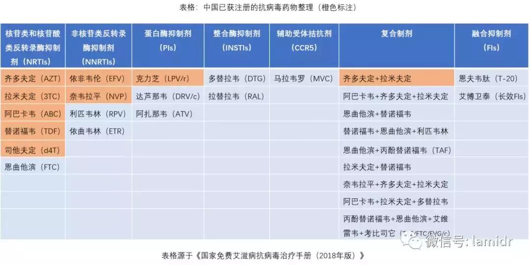 艾滋病药医保如何报销,艾滋病所导致的疾病医保报销么