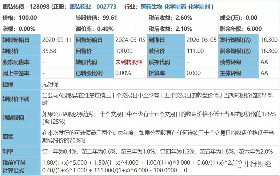 可转债打新累计收益破6000！2020年第46个大红包！预期25%