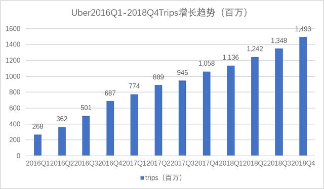 共享出行的鼻祖-UBER