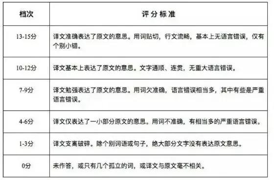 四级作文批改标准,四六级考作文评分几个档次