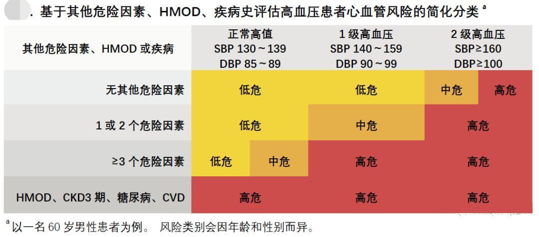 如何对高血压患者进行护理措施,如何对高血压患者开展健康管理