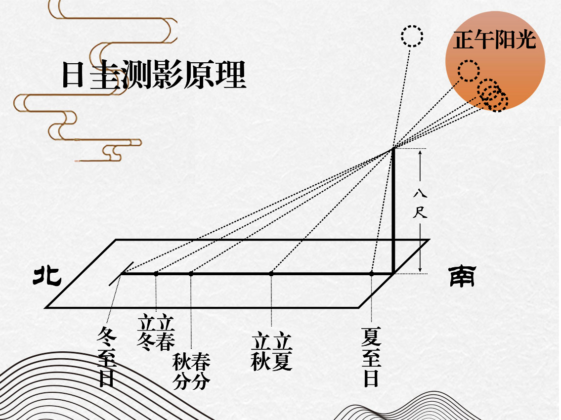 农历和农历哪个是阳历呀,阳历和农历是什么区别