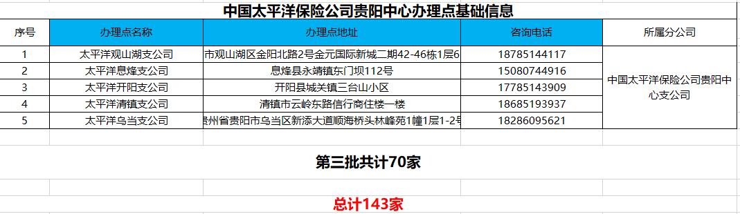 关于贵州防控疫情新闻联播,贵州新冠肺炎感染最新数据