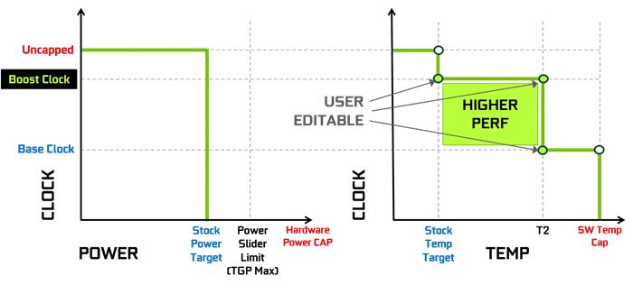 oc显卡如何设置超频,华硕显卡ocscanner自动超频教程