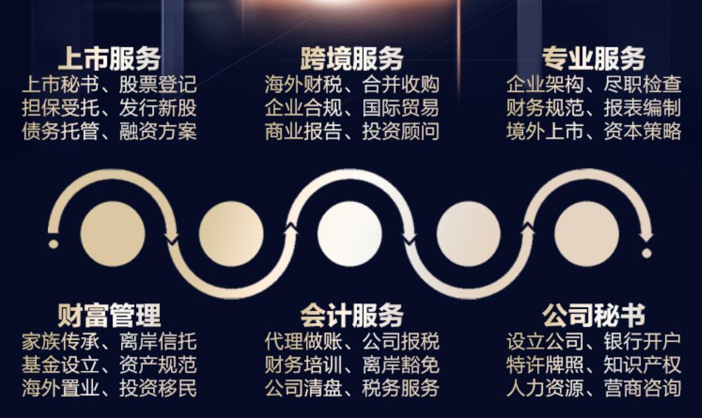 2021海外开设离岸银行账户建议,疫情期间如何开设离岸银行账户