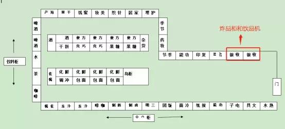 台湾的便利店密度世界第一，內幕揭密大公开？