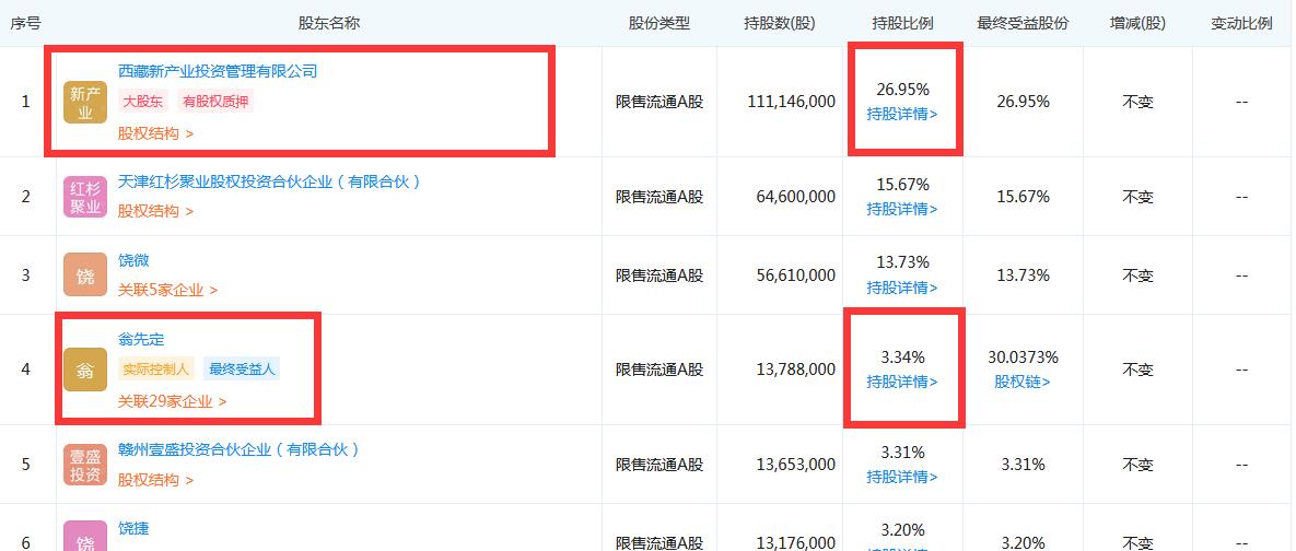 河南信阳最有钱的前十名,最新河南信阳十大富豪