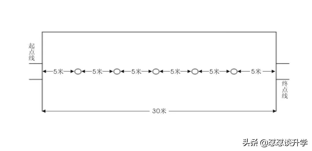 西安市中考体育是现场出分吗,西安中考体育先考什么后考什么