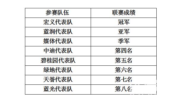 终极一战篮球比赛,终极足球之战