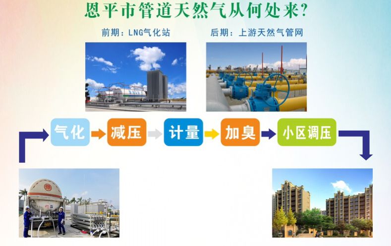 家用天然气的好处与缺点,天然气要怎样用又安全又节省