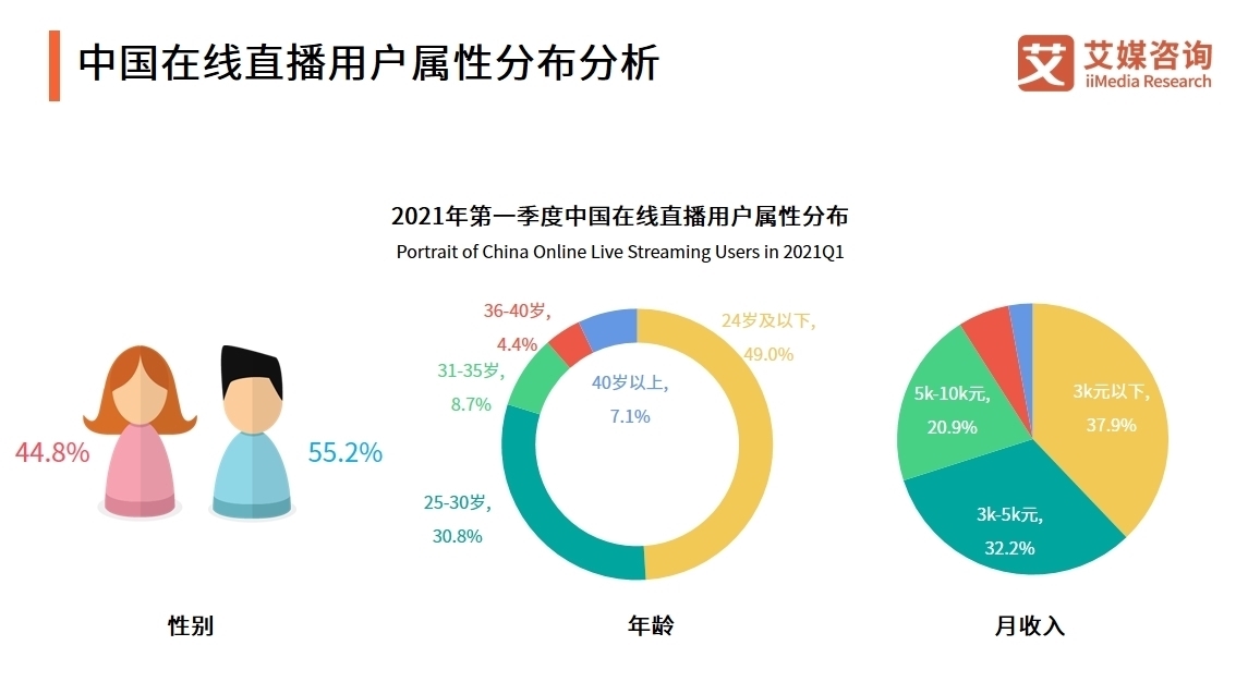 bp快速入门,bp的正确思路