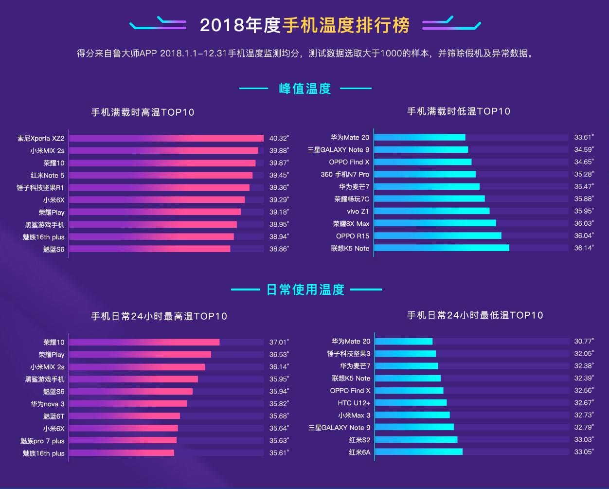 努比亚红魔mars发布时间,努比亚红魔mars8g+128g吃鸡测评