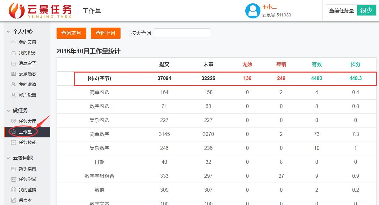 打字兼职平台能挣多少钱,有没有打字可以挣钱的稳定兼职