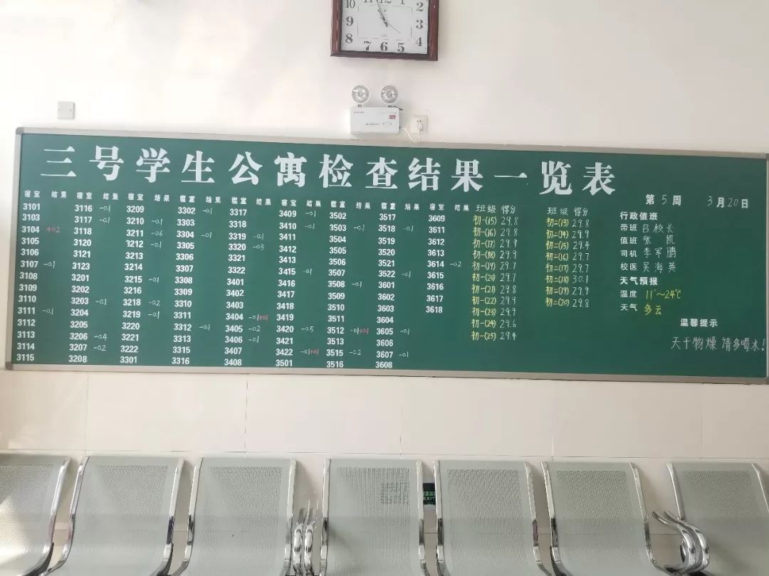 2021年郑州小升初择校必看的15所热门民办初中食宿情况集合