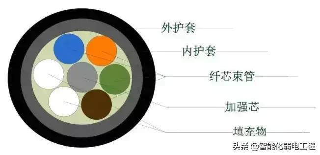 光缆施工与维护视频,光缆布线的技术要点