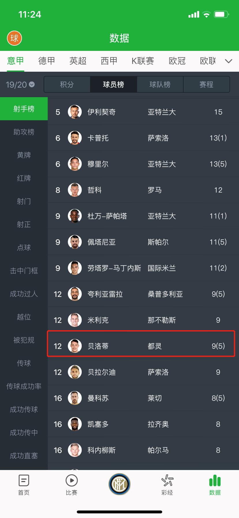 贝洛蒂个人集锦,贝洛蒂最强集锦