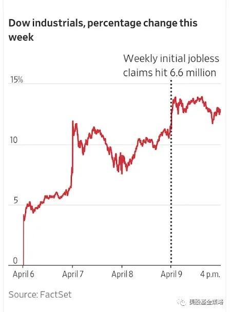 油价涨的原因是因为俄乌战争吗,油价上涨是因为乌俄战争吗