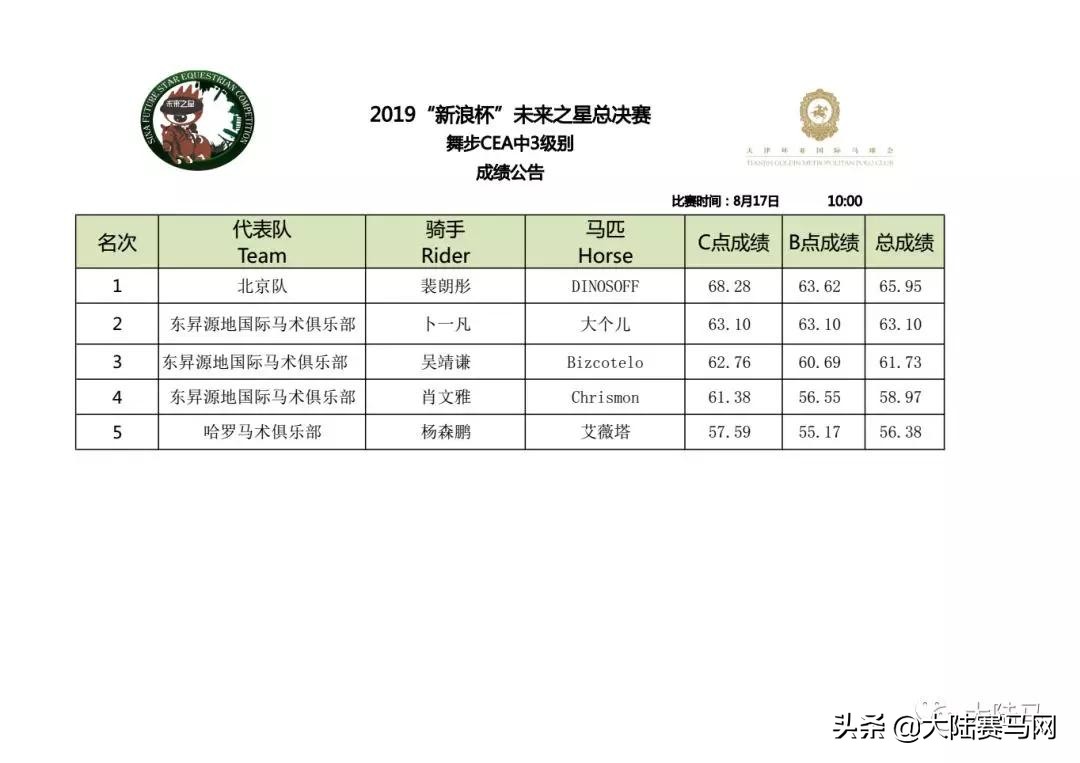 少年骑士，卓尔不凡！2019第6届未来之星总决赛天津落幕
