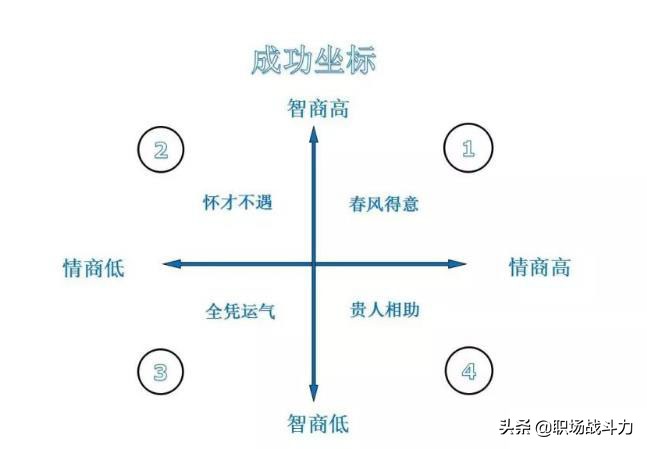 学会情绪管理别被情绪坏了职场路,什么是情绪管理及情绪管理原则