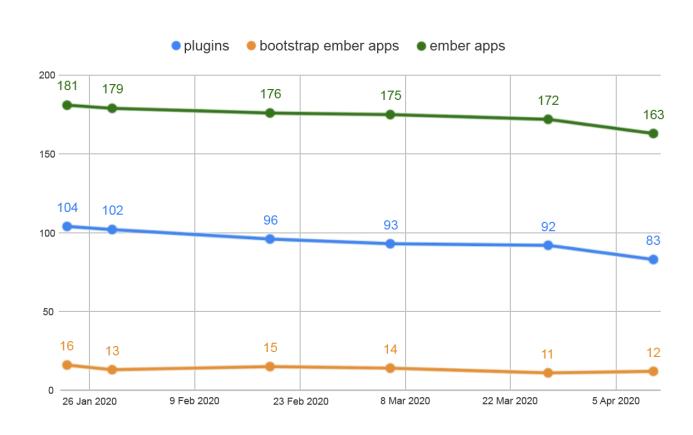 lol延迟调整,lol改了什么节奏变慢