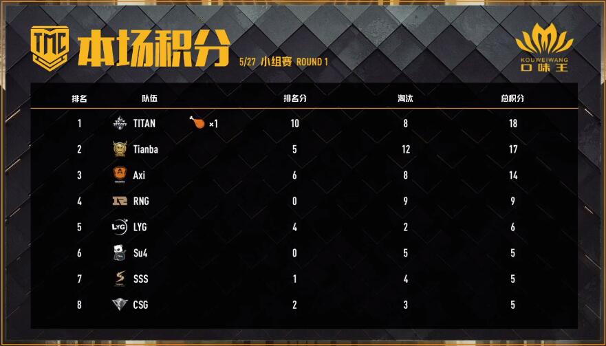 绝地求生比赛omg天命杯,绝地求生天命出征赛