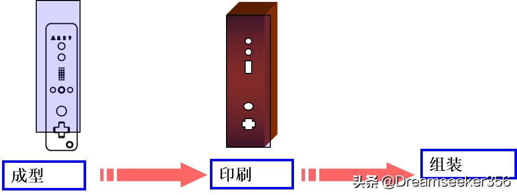 ie七大手法精讲,ie七大手法怎么学习
