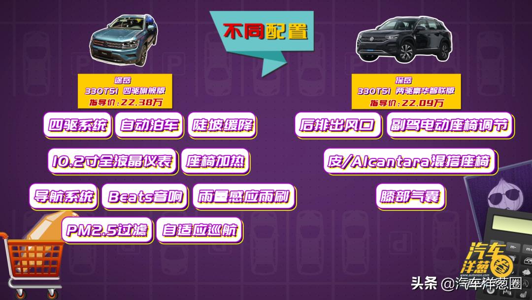 预算10-20万途岳怎么样,买紧凑型suv途岳好吗