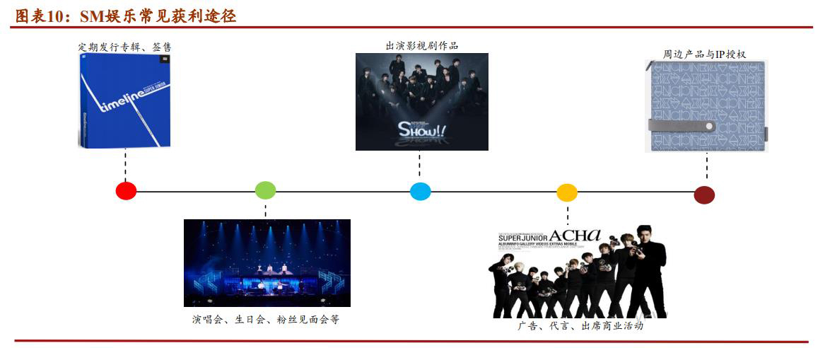 sm鍏徃kpop,sm濞变箰鎴愮珛kpop