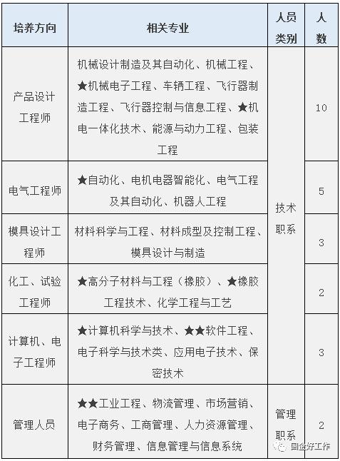 贵航集团招聘信息,贵州贵龙国企招聘