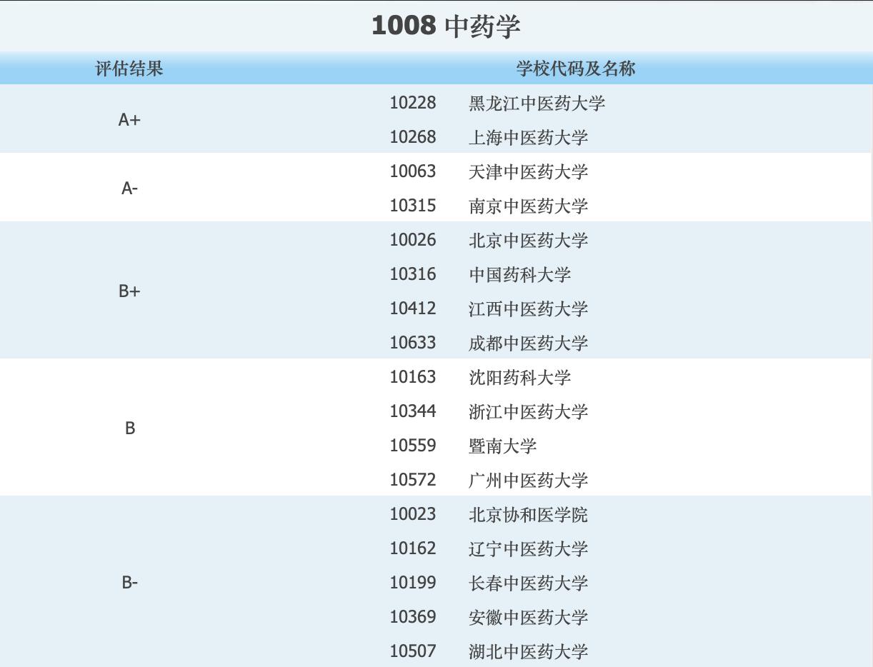 中医学屠呦呦班专业招生计划,屠呦呦填报的高考志愿是哪所大学